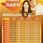 หวยออก16/4/65